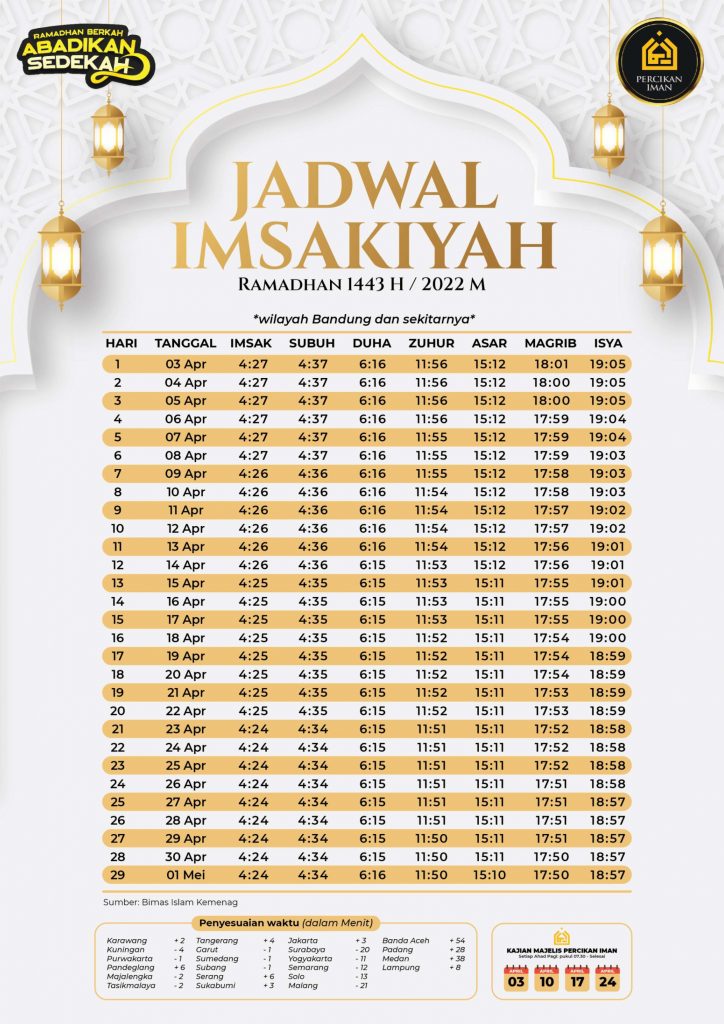 Download jadwal imsakiyah percikaniman
